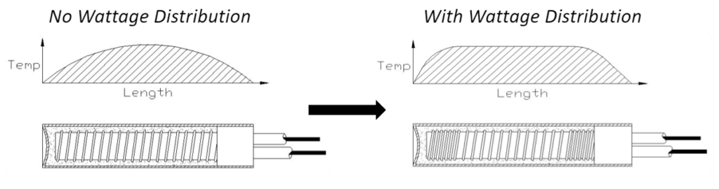 Distributed Wattage